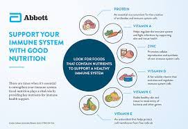 How Good Nutrition Can Boost Your Immunity and Mood How Good Nutrition Can Boost Your Immunity and Mood